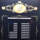 [영화관 리뷰] 롯데시네마 센텀시티 8관[아르떼] 관람후기 리뷰