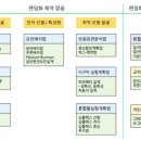 2023 1~2기 한국바이오협회 QbD 실험계획법 과정 이미지