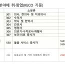 모란고은손요양보호사교육원 네이버블로그