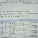 담양대나무전국파크골프대회 이미지