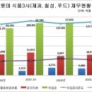 고전식품 이미지