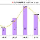 [7월4주 분양동향] 미사,동탄2 등 4천8백가구 청약 이미지