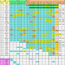 ＜16기 15차 14구간 희양산 좌석표 및 개인회비 내역＞ 이미지