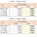 우대 이미지