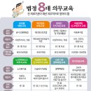 Re: 법정 8대 의무교육 이미지