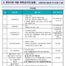 [도로]근로복지공단 삼거리1 | 근복 근로복지공단 채용 공고, 자소서, 연봉, 경쟁률(2025년)