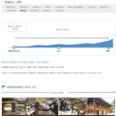 신천식 | 2014.03.22. YROB 북한산행 후기 1/2