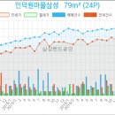 삼성명인내과의원 이미지
