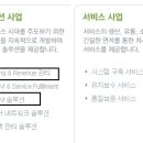 엔텔스--과도한 주가하락. 매수시점일까? 이미지