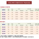 퍼핀스베이