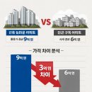 동서가구수색점가구다가구 | [내맘임] '내' '맘'대로 쓰는 '임'장일기(4) 섬섬 옥수동 4부