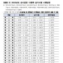 제빵기능사 이미지