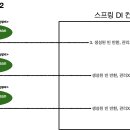 스코프 이미지