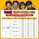 롯데시네마 의정부민락 7관 이미지