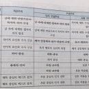 독서 객관주의, 인지주의, 사회구성주의 질문합니다 이미지