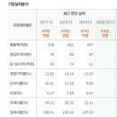 이즈하이텍