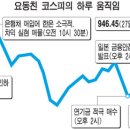 한국은행의 0.75p 금리인하를 쳐다보며. 이미지
