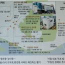 뉴경인공인중개사사무소 이미지