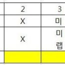 제197탄 新암기신공(소방대상물의 설치장소별 피난기구의 적응성) 이미지