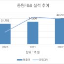 (주)팜스식자재
