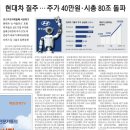 과천점 현대자동차 | [주요뉴스] 260114(강남 재건축, 은마 재건축, 과천세종 전세가, 전세보증금, HBM, 제미나이 등)
