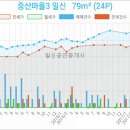 민트소아청소년과의원 이미지