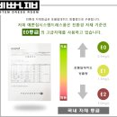 GS사직점 | 부산시스템선반 행거 팬트리선반 가구 동래구 GS사직자이 아파트 팬트리4단선반 시공