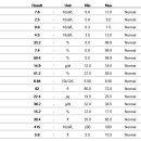 24시폴동물병원 이미지