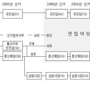 캄보디아 일반개황 (2) : 정치, 사법, 군사 (주캄 한국대사관 2009-5-30) 이미지