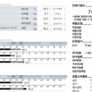 클락짐 공덕점 이미지