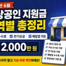 포항시청내 지역경제과앞 | 소상공인 지원금 6월 지역별 신청 총정리｜최대 2천만 원까지