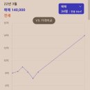 동탄역로 이미지