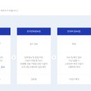 문화비_SK엠앤서비스
