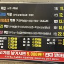 육미가 오남점