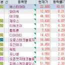 신송농장 | 10월 31일 특징주 (반도체,HBM / 지드래곤,지디 / 통신장비 / 제약 / 디지털화폐 / 드론,방산 / 우주...