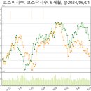 대원공조 이미지