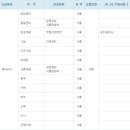 [롯데리아 채용] 2012년 상반기 롯데그룹(롯데리아) 신입사원 모집 (~04/12) 이미지