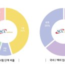 성광약품(주) 이미지