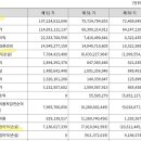 에스씨엔지니어링 이미지