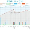 이천김내과의원 이미지