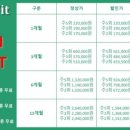 시티앤핏복싱 이미지