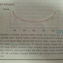 유리천장과 밑바닥 일자리 그래프에서 Q의 의미 이미지