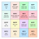 감정표현 잘 못하는 MBTI 순위 이미지