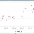가야아이공인중개사사무소 이미지
