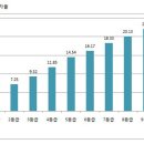 제6장 경제생활과 금융 제2절 자산 부채와 신용의 관리 이미지