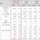 (주)대진환경개발 이미지