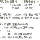 코로나 19, 독감, 폐렴환자의 통계 비교 분석 이미지