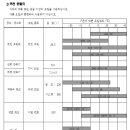 경기도 수원시 권선구 권선로668번길 35-2 이미지