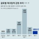 그냥 심심해서요. (23942) 업무 배제하고 엉뚱한 곳 발령 이미지