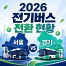 부천춘의수소충전소 | 2026년 서울·경기 버스회사 전기버스 전환 현황 — 어디가 가장 빠를까